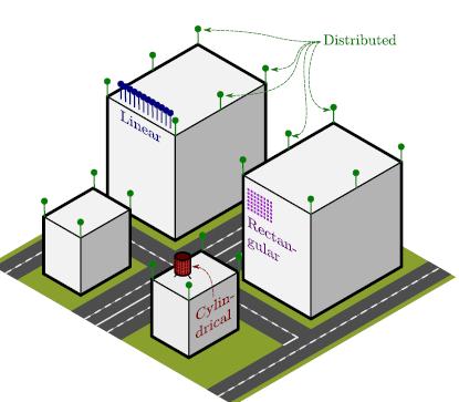 30 3 Arhitektura omrežja 5G Sistem MIMO (angl. Multiple-Input-Multiple-Output) sestavlja več anten tako na strani oddajnika kot na strani sprejemnika.