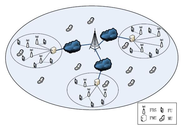 36 3 Arhitektura omrežja 5G Slika 3.7: Shema femto celic [19] 3.7 Komunikacija z vidno svetlobo Komunikacija z vidno svetlobo (angl.