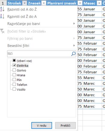 Slika 261: Filter stroškov 4. Pripravimo nov list»podatki za grafikone«kjer prilepimo filtrirane podatke. 5. Vstavimo grafikon na delovnem listu»dashboard«. Pojavi se bela podlaga. 6.