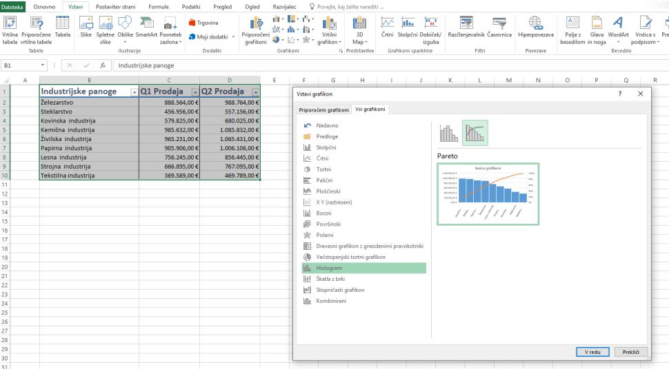 Novi grafikoni Microsoft za Excel že kar nekaj časa ni dodal novih grafikonov, kar pa se je z verzijo 2016 spremenilo.