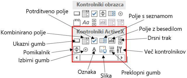 Slika 365: Prikaz kontrolnika Oznake in Kombiniranega polja Vstavljanje kontrolnikov ActiveX Kontrolnike ActiveX lahko poleg Excela uporabljamo tudi v različnih aplikacijah.