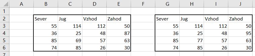 8.8 Podobnosti in razlike med seznami s pogojnim oblikovanjem Pri uporabi Excela se nam včasih zgodi, da imamo dva, ali več seznamov, ki so med seboj zelo podobni, razlikujejo se mogoče le po nekaj