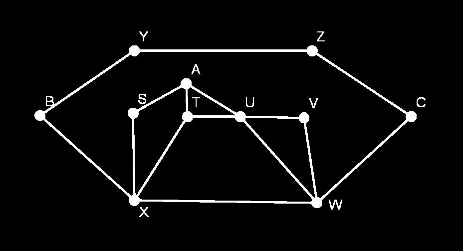 Slika 3.1: Graf G z ρ 2 (G) = γ(g) To mejo lahko nekoliko izboljšamo takole: Trditev 3.8 Za poljuben par grafov G in H velja γ(g H) γ(g)ρ 2 (H) + ρ 2 (G)(γ(H) ρ 2 (H)). V splošnem nam trditev 3.