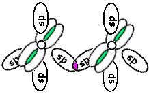 moč: E = 346 kj mol - dolžina vezi:d =,54 0-0 m (dolžina med jedroma so