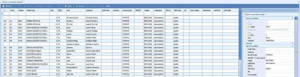 CESTNO VREMENSKE POSTAJE V tabeli vodimo seznam vseh cestno vremenskih postaj.
