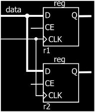 Povezovanje komponente Komponento povežemo s stavkom port map vsaki komponenti damo enolično oznako v oklepaju navedemo povezave (signal komp.