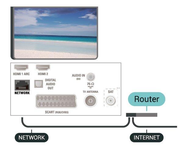 Za 32"/39" Vzpostavitev povezave Vzpostavitev žične povezave... 1. Z omrežnim kablom povežite usmerjevalnik in televizor (ethernetni kabel**). 2. Zagotovite, da je usmerjevalnik vklopljen. 3. Pritisnite (Domov), izberite Nastavitve > Omrežje in pritisnite (desno), da odprete meni.