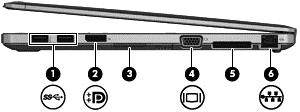 Na desni Komponenta Opis (1) Vrata USB 3.0 (2) Za priključitev dodatnih naprav USB.