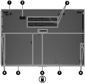 Spodaj Komponenta (1) Prostor za brezžični in pomnilniški modul Opis Hrani brezžične in pomnilniške module.