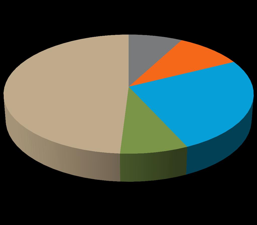 Klasifikacija AL: ALL 49% 8% 10% 25% AML s ponavljajočimi citogenetičnimi