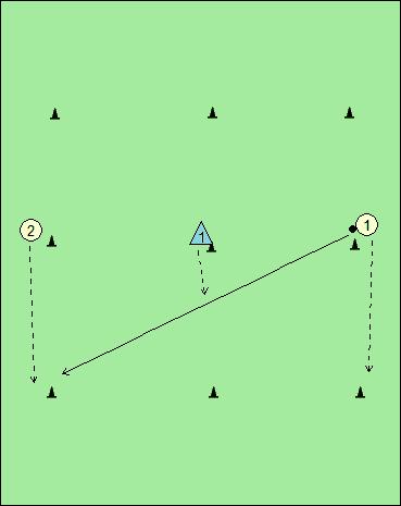 SKICA 2: V vaji se uporablja žoga. Obrambni igralec prestreže podajo med napadalci.