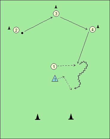 SKICA 10: Obrambni igralec prepreči napadalcu
