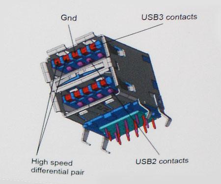 Dodatno fizično vodilo, ki je dodano vzporedno z obstoječim vodilom USB 2.0 (glejte spodnjo sliko). USB 2.0 je imel pred tem štiri žice (napajanje, ozemljitev in par žic za diferencialne podatke).