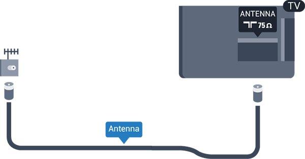 5 Antenski kabel Vtič antene trdno vstavite v vtičnico ANTENA na hrbtni strani televizorja.