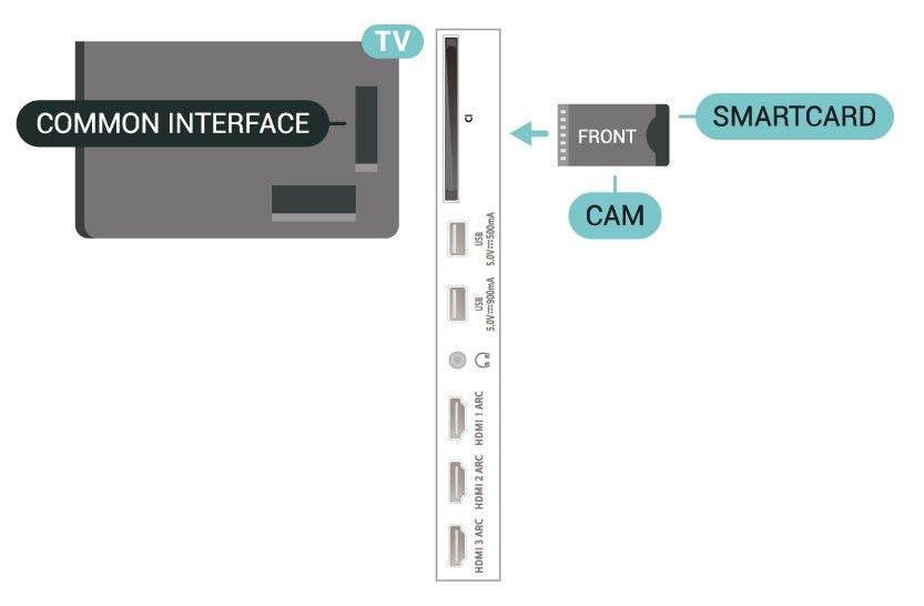 napravami drugih znamk. Funkcija HDMI CEC je pri različnih blagovnih znamkah različno poimenovana. Nekaj primerov: Anynet, Aquos Link, Bravia Theatre Sync, Kuro Link, Simplink in Viera Link.