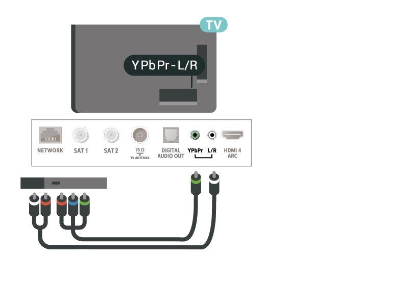 priključenega. Y Pb Pr Igralno konzolo s komponentnim video kablom (Y Pb Pr) in zvočnim kablom L/D povežite s televizorjem.
