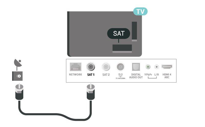 En sprejemnik Če želite gledati satelitski program in hkrati snemati drug program, morate satelitski krožnik in televizor povezati z 2 identičnima kabloma.