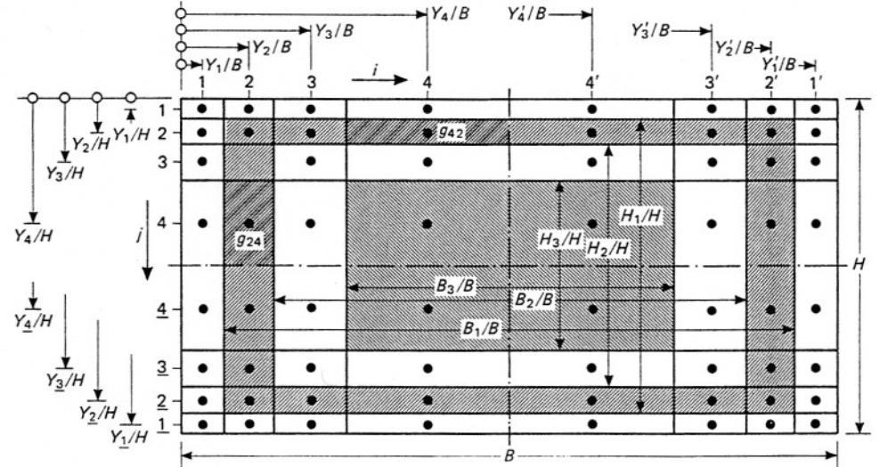 Meritev volumskega pretoka - zaslonke - šobe - venturi cevi - traverziranje s Pitojevo cevijo - elektromagnetni merilnik pretoka Pri prehodu tekočine skozi zožitev se hitrost poveča, statični tlak pa