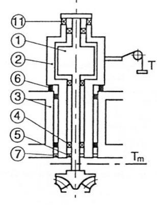 Pogon ali zaviranje za meritev mehanske moči ali električne moči - elektromotor/generator - zavora na vrtinčne tokove -