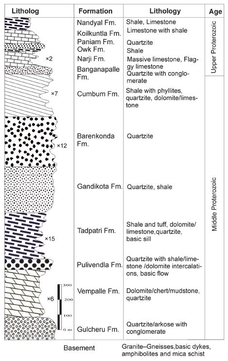 F. Ahmad DAR, J. PERRIN, J. RIOTTE, H. Daniel GEBAUER, A. Chinna NARAYANA & S. AHMED in turn is overlain by a purple and buff shale with thin dolomite layers and chert beds (Dutt 1962).