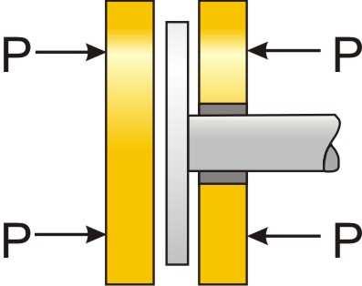 Zavora s ploščatim diskom Ploščati disk je frontalno, togo pritrjen na rotirajočo os oziroma gred.