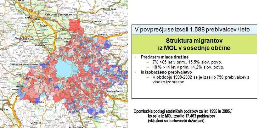 Slika 6: Razvoj prebivalstva v Ljubljanski urbani regiji med leti 1991 in 2002 Vir: Dejan Rebernik; Razvoj prebivalstva v ljubljanski urbani regiji; 2004 Zaradi relativno goste poselitve ter