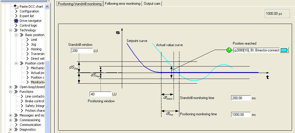 Slika 5.21: Monitornig V zadnjem zavihku Monitornig pa imamo možnost nastavljanja časovnih in položajnih konstant v času mirovanja servomotorja. Zgornji graf nam prikazuje odvisnost položaja od časa.