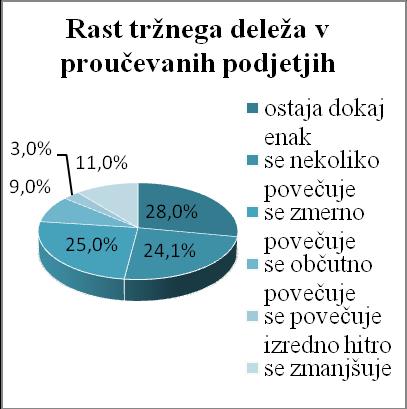 (Petrič, 2005, str.