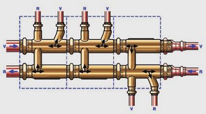 Tehnika uporabe kovinskih cevnih sistemov Priključek za radiator (HK) Prednosti razdelilnika v tleh Razširitev razdelilnika Priključevanje preko centralnega razdelilnika v tleh Razdelilnik v tleh na