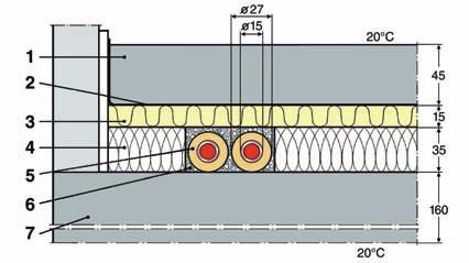 Tehnika uporabe kovinskih cevnih sistemov Izoliranje cevi v tleh Bakrena cev, 15 mm, s tovarniško celovito izolacijo (λ = 0,025 W/m K), v tleh po estrihu, zunanji zrak ali neogrevani prostori