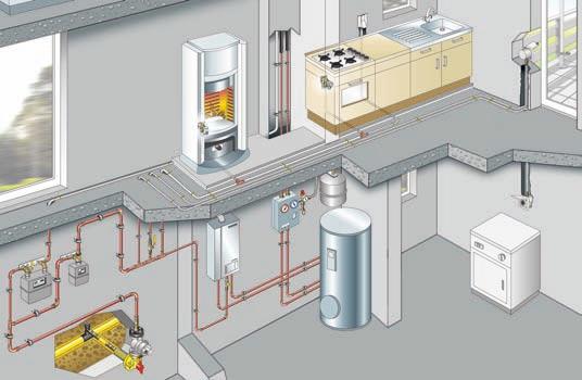 Plinska instalacija Opis sistema Plinske naprave Press spojke Profipress G in Profipress G XL se lahko uporabljajo v spodaj opisanih plinskih napravah.