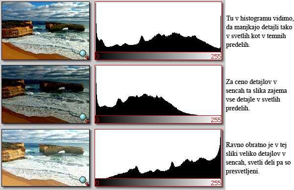 10 Slika 8: Omejeni dinamični razpon kamere preprečuje zajem vseh detajlov (prirejeno po Bockaert, 2004) V situacijah, kjer so velike razlike v svetlosti objektov, obstaja nevarnost, da