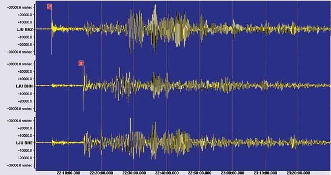 Močnejši potresi po svetu leta 2010 133 Slika 7: Trikomponentni zapis potresa 12. januarja 2010 na Haitiju na potresni opazovalnici LJU državne mreže potresnih opazovalnic. Označeni sta fazi P in S.