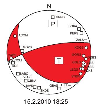 Niz šibkih potresov pri Naklem leta 2010 93 N = 79, N = 120 a) b) N = 199 Slika 7: 199 potresov po lociranju vsakega posameznega dogodka s programom Hypocenter (Lienert, 1994).