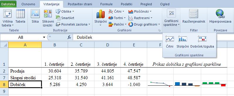 Grafikoni sparkline Grafikon sparkline, ki je novost v Microsoft Excelu 2010, je hitri podatkovni grafikon v posamezni celici na delovnem listu.