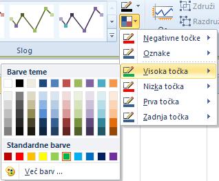 V istem meniju lahko spremenite tudi smer risanja podatkov, postavljate vrednosti navpične osi Leva slika kaže dostop do barvne sheme, v kateri se določajo barve podatkovnih oznak.