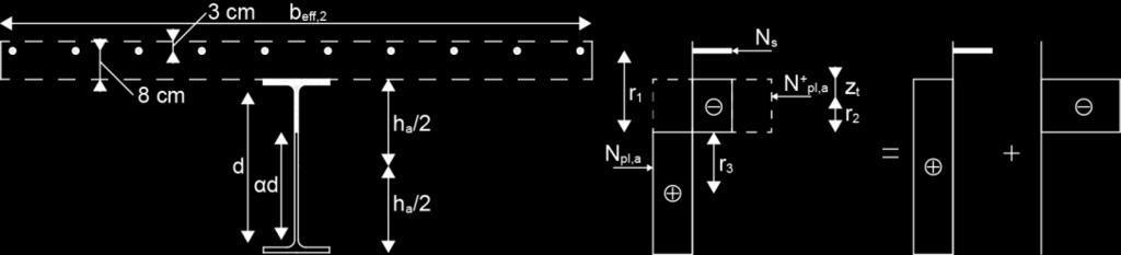 19 b) Prerez nad podporo: Slika 19: Plastična razporeditev napetosti pri negativnem momentu N N N pl, a A f a y A f M s sk s s pl, a Aa fy A M 134 cm 3,5 kn cm =3149 kn 1, 16 cm 4kN cm =556,5 kn 1,15