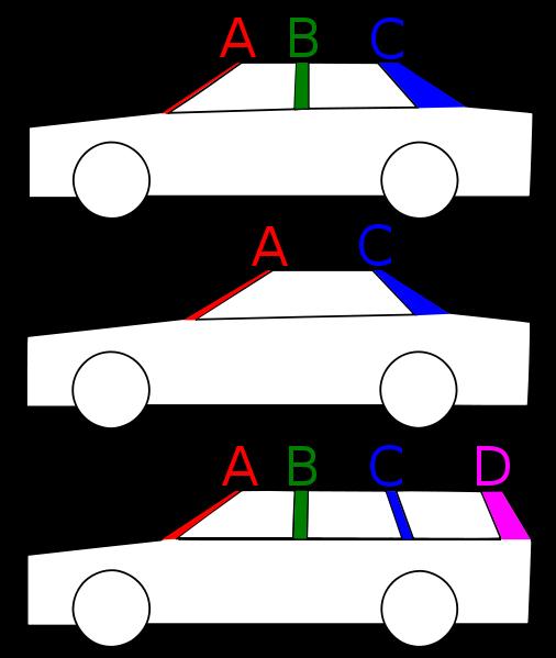 Slika 4.2: Standardna označba avtomobilskih stebrov Na slikah 4.3 in 4.4 sta prikazana izdelka, katera bom implementiral v robotizirani proces izdelave: 1.