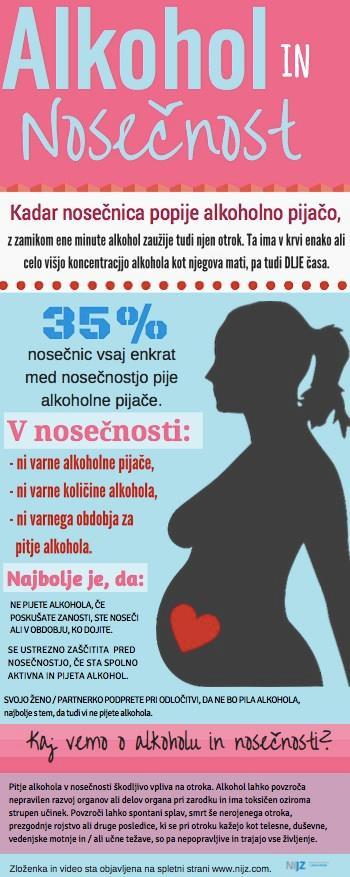 REPUBLIC OF SLOVENIA MINISTRY OF HEALTH Alkohol in nosečnost MZ sofinancira aktivnosti NIJZ, ki so se začele že 2013 Ozaveščanje o posledicah pitja alkohola med nosečnostjo, dojenjem in v času