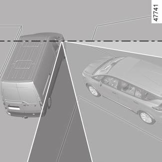 Različna območja, ki jih vidi voznik, so: A prek dodatnega vzvratnega ogledala, B prek okna potnika, C prek zunanjega vzvratna ogledala.