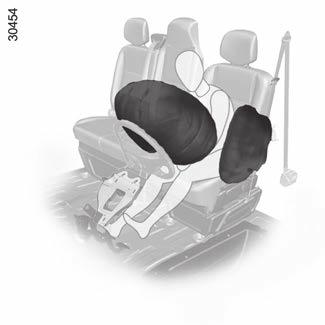 DODATNI SISTEMI VAROVANJA NA PREDNJIH SEDEŽIH (1/5) Glede na vozilo jih lahko sestavljajo: zategovalniki varnostnega pasu, omejevalniki zatezne sile prsnega dela varnostnih pasov; airbags na
