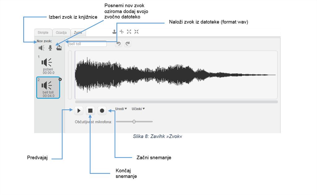Zavihek zvok V zavihku Zvok lahko dodamo različne zvoke, katere lahko v Skripnem območju grafično programiramo.