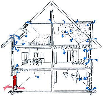 Praktična priporočila za nizkoenergijsko gradnjo omenjajo zrakotesnost med 1 in 1,5 h -1, pasivne hiše pa imjo
