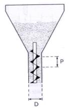 Polnilna linija za polnjenje praškastih ţivil in granulatov lahko deluje na principu doziranja določenega volumna, ali pa na principu doziranja točno določene mase (s tehtanjem).