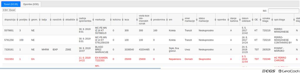 Ostale informacije Ločena aplikacija v ozadju se poveže na TINO servis in preveri vpisane kartone tovorov (uporabi isto tabelo kot aplikacija»luka Koper«) in jih posodobi v lokalni podatkovni bazi