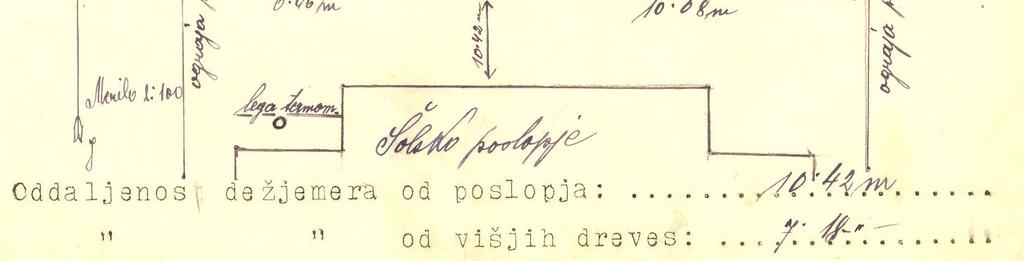 Skica meteorološke postaje Babno Polje iz leta 1936 (arhiv ARSO) Figure 4.