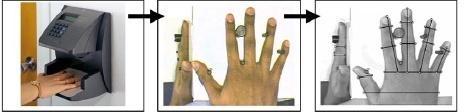 Slika 12: Identifikacija na osnovi geometrije dlani (vir: Biometrics, 2009) Prednosti omenjene metode so: - Enostavna uporaba - Nizka cena - Majhna velikost zapisa primerjalnega vzorca (template) -