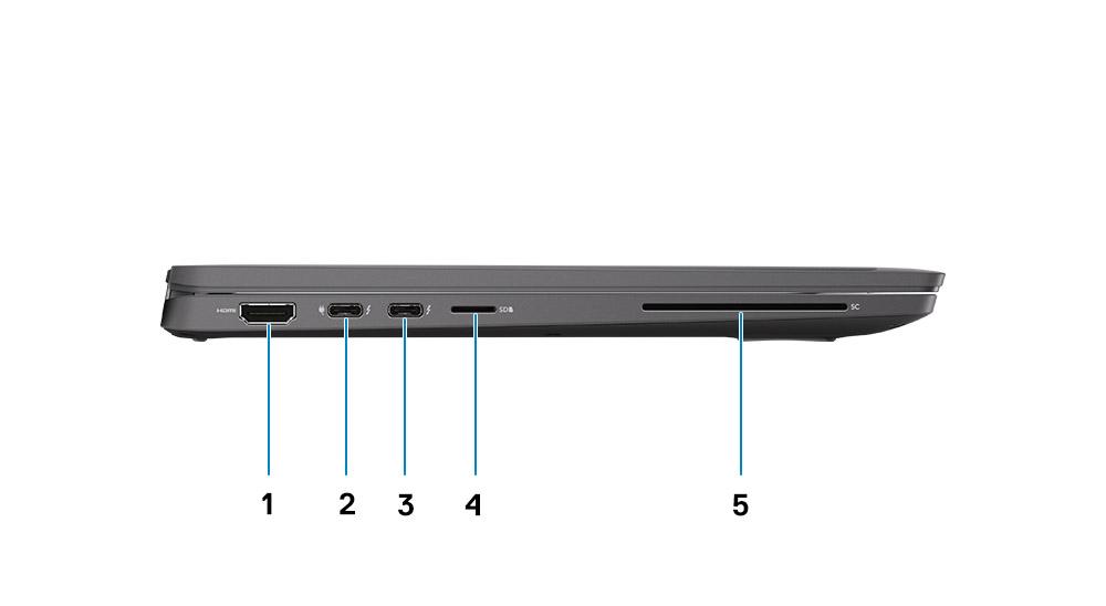 Pogled z leve strani 1. Vrata HDMI 2.0 2. Vrata USB 3.2 Type-C 2. generacije z načinom DisplayPort Alt Mode, priključek Thunderbolt 3.0 s funkcijo Power Delivery 3. Vrata USB 3.2 Type-C 2. generacije z načinom DisplayPort (Alt Mode), vmesnik Thunderbolt 3.
