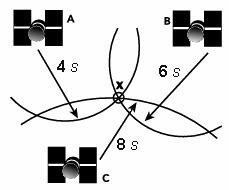 Stran 32 DIPLOMSKO DELO Edvard JUG Razdalja med točko X in XX predstavlja napako netočnosti oziroma neusklajenosti ur.