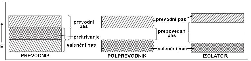 polprevodniškega materiala kontinuiran ter da ostane polprevodnik pri tem procesu nepoškodovan. (Fox in Dulay, 1993, Linsebigler in sod.,1995). Podrobneje je proces opisan v nadaljevanju.